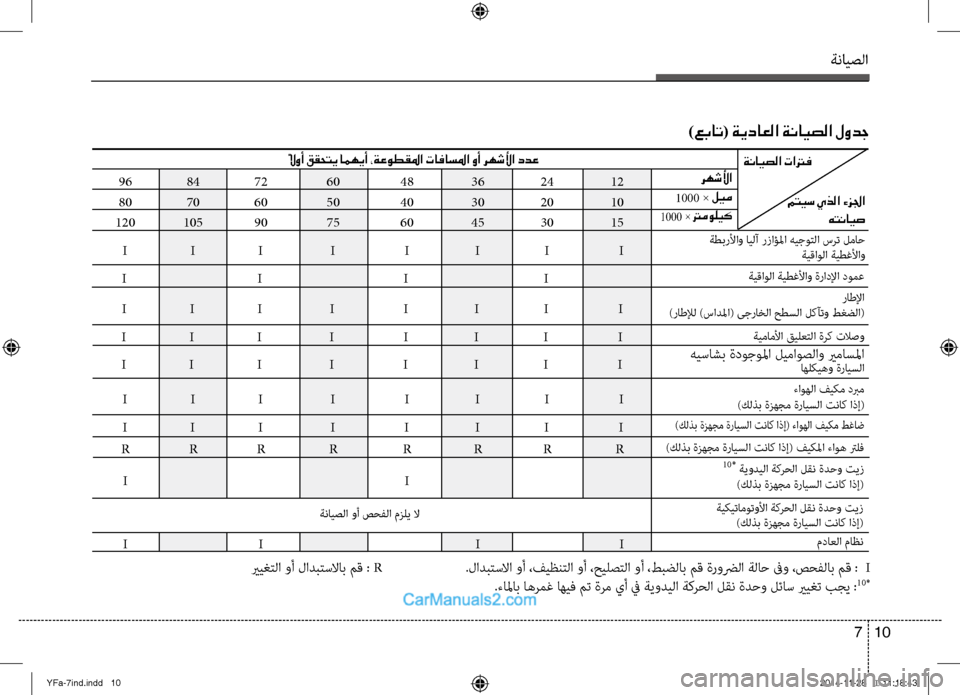 Hyundai Sonata 2013 دليل المالك ةنايصلا
10
7
)عبات ( ةيداعلا ةنايصلا لودج
96
84
72
60
48
36
24
12
80
70
60
50
40
30
20
10
120
105
90
75
60
45
30
15
ًلاوأ ققحت Hyundai Sonata 2013 دليل المالك ةنايصلا
10
7
)عبات ( ةيداعلا ةنايصلا لودج
96
84
72
60
48
36
24
12
80
70
60
50
40
30
20
10
120
105
90
75
60
45
30
15
ًلاوأ ققحت