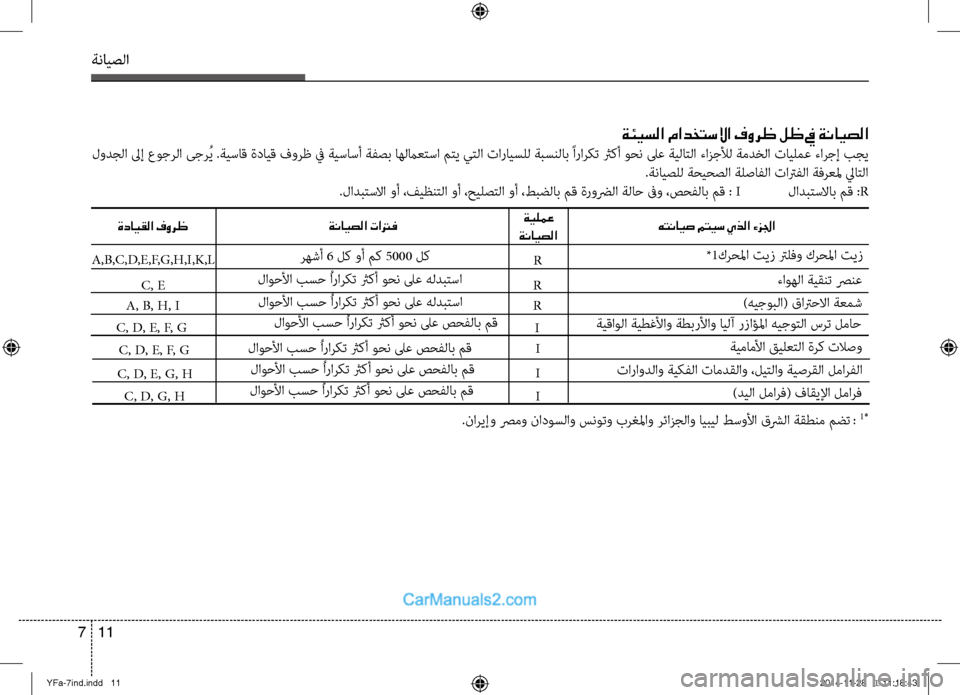 Hyundai Sonata 2013 دليل المالك ةنايصلا
11
7
A,B,C,D,E,F,G,H,I,K,L
هتنايص متيس يذلا ءزلجا
ةيلمع
ةنايصلا
ةنايصلا تاترف
ةدايقلا فورظ
* 1 كرحلما تيز ترلفو ك Hyundai Sonata 2013 دليل المالك ةنايصلا
11
7
A,B,C,D,E,F,G,H,I,K,L
هتنايص متيس يذلا ءزلجا
ةيلمع
ةنايصلا
ةنايصلا تاترف
ةدايقلا فورظ
* 1 كرحلما تيز ترلفو ك