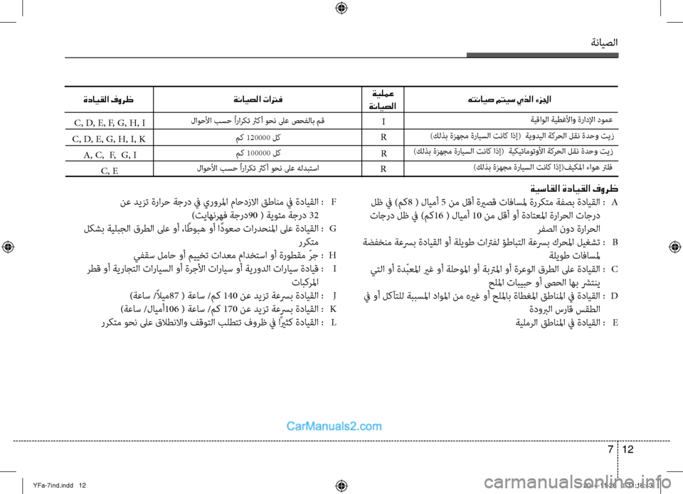 Hyundai Sonata 2013 دليل المالك ةنايصلا
12
7
هتنايص متيس يذلا ءزلجا
ةيلمع
ةنايصلا
ةنايصلا تاترف
ةدايقلا فورظ
C, D, E, F, G, H, Iةيقاولا ةيطغصيbاو ةراد Hyundai Sonata 2013 دليل المالك ةنايصلا
12
7
هتنايص متيس يذلا ءزلجا
ةيلمع
ةنايصلا
ةنايصلا تاترف
ةدايقلا فورظ
C, D, E, F, G, H, Iةيقاولا ةيطغصيbاو ةراد