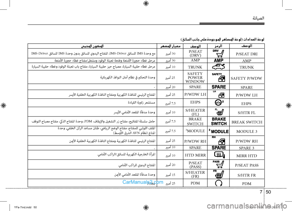 Hyundai Sonata 2013 دليل المالك ةنايصلا
50
7
)قئاسلا بناج ىلع ةدوجولما رهاصلما ةحول ( تادادعلا ةحول
فصولا
زمرلايملمحا نوكلما
AMP
EHPS
P/SEAT DRI
TRUNK
SPARE
P Hyundai Sonata 2013 دليل المالك ةنايصلا
50
7
)قئاسلا بناج ىلع ةدوجولما رهاصلما ةحول ( تادادعلا ةحول
فصولا
زمرلايملمحا نوكلما
AMP
EHPS
P/SEAT DRI
TRUNK
SPARE
P