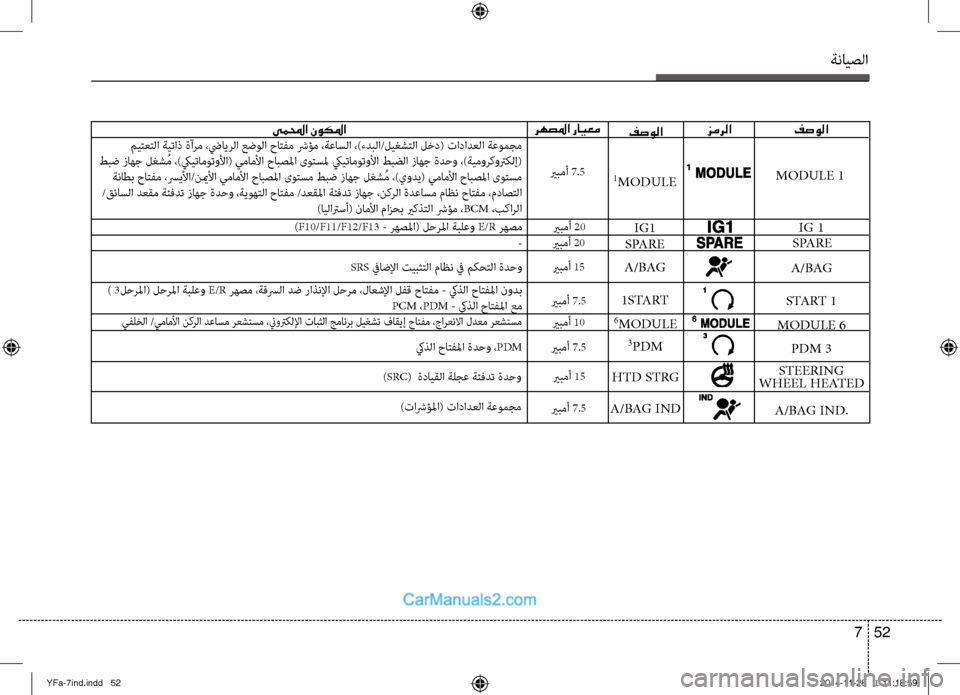 Hyundai Sonata 2013 دليل المالك ةنايصلا
52
7
فصولا
زمرلايملمحا نوكلما
MODULE 1
ميتعتلا ةيتاذ ةآرم ،ضيايرلا عضولا حاتفم شرؤم ،ةعاسلا ،)ءدبلا/ليغصي Hyundai Sonata 2013 دليل المالك ةنايصلا
52
7
فصولا
زمرلايملمحا نوكلما
MODULE 1
ميتعتلا ةيتاذ ةآرم ،ضيايرلا عضولا حاتفم شرؤم ،ةعاسلا ،)ءدبلا/ليغصي