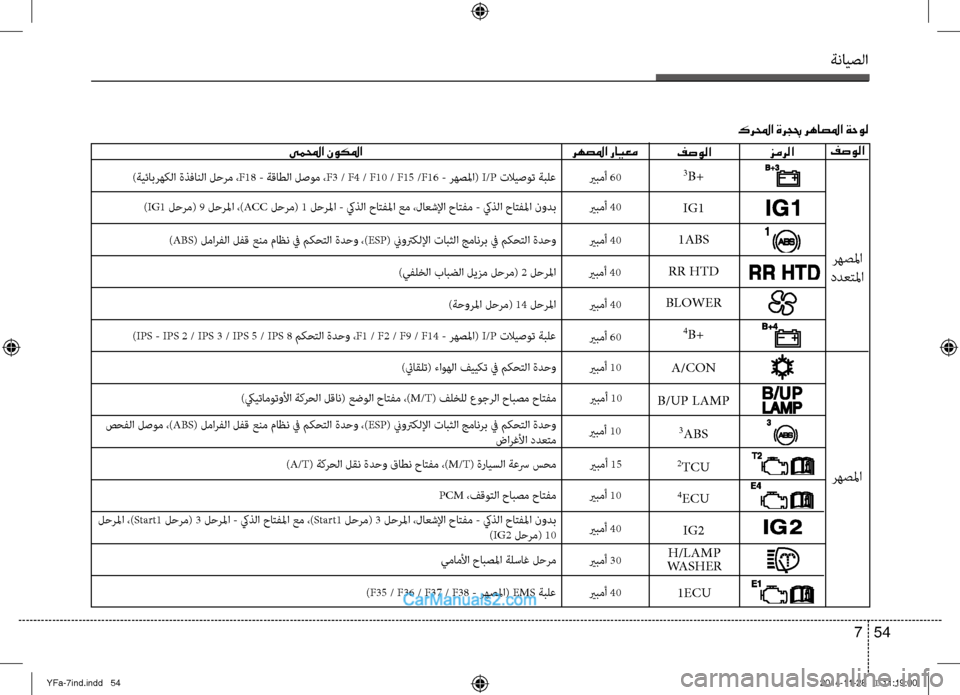 Hyundai Sonata 2013 دليل المالك ةنايصلا
54
7
رهصلما رايعميملمحا نوكلما فصولا
رهصلما
ددعتلما
رهصلما
كرلمحا ةرجبح رهاصلما ةحول
يربمأ 60
يربمأ 40 Hyundai Sonata 2013 دليل المالك ةنايصلا
54
7
رهصلما رايعميملمحا نوكلما فصولا
رهصلما
ددعتلما
رهصلما
كرلمحا ةرجبح رهاصلما ةحول
يربمأ 60
يربمأ 40