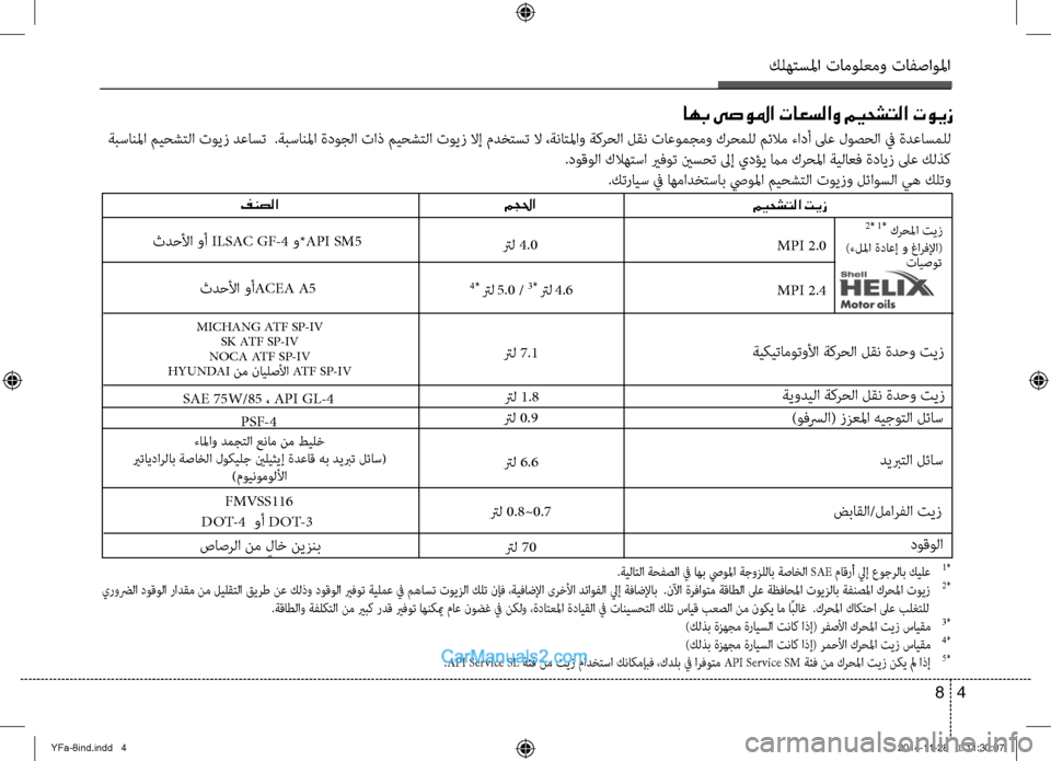 Hyundai Sonata 2013 دليل المالك كلهتسلما تامولعمو تافصاولما
4
8
اهب ىصولما تاعسلاو ميحشتلا تويز
ميحشتلا تيز
فنصلا
2* 1* كرحلما تيز
)ءللما ةداع Hyundai Sonata 2013 دليل المالك كلهتسلما تامولعمو تافصاولما
4
8
اهب ىصولما تاعسلاو ميحشتلا تويز
ميحشتلا تيز
فنصلا
2* 1* كرحلما تيز
)ءللما ةداع