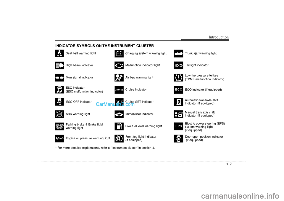Hyundai Sonata 2012 User Guide 17
Introduction
INDICATOR SYMBOLS ON THE INSTRUMENT CLUSTER
Seat belt warning lightHigh beam indicatorTurn signal indicatorABS warning light Parking brake & Brake fluid
warning lightEngine oil pressur Hyundai Sonata 2012 User Guide 17
Introduction
INDICATOR SYMBOLS ON THE INSTRUMENT CLUSTER
Seat belt warning lightHigh beam indicatorTurn signal indicatorABS warning light Parking brake & Brake fluid
warning lightEngine oil pressur