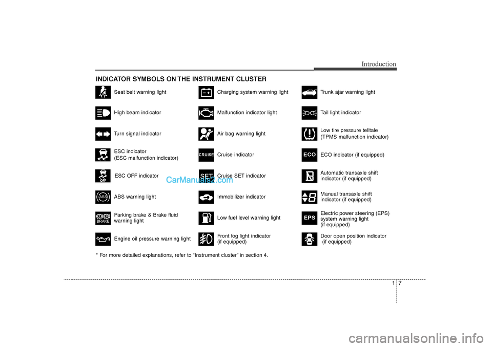 Hyundai Sonata 17
Introduction
INDICATOR SYMBOLS ON THE INSTRUMENT CLUSTER
Seat belt warning lightHigh beam indicatorTurn signal indicatorABS warning light Parking brake & Brake fluid
warning lightEngine oil pressur