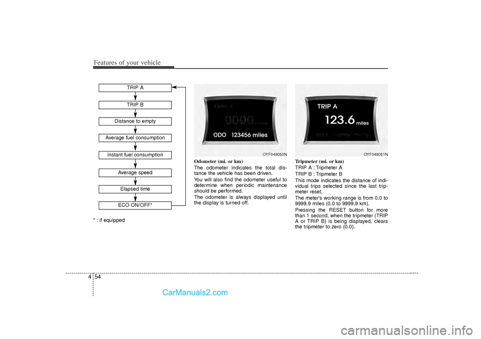 Hyundai Sonata Features of your vehicle54
4* : if equipped Odometer (mi. or km)
The odometer indicates the total dis-
tance the vehicle has been driven.
You will also find the odometer useful to
determine when perio