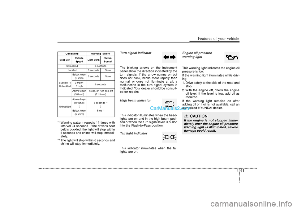 Hyundai Sonata 2012  Owners Manual 461
Features of your vehicle
*1Warning pattern repeats 11 times with
interval 24 seconds. If the drivers seat
belt is buckled, the light will stop within
6 seconds and chime will stop immedi-
ately.
