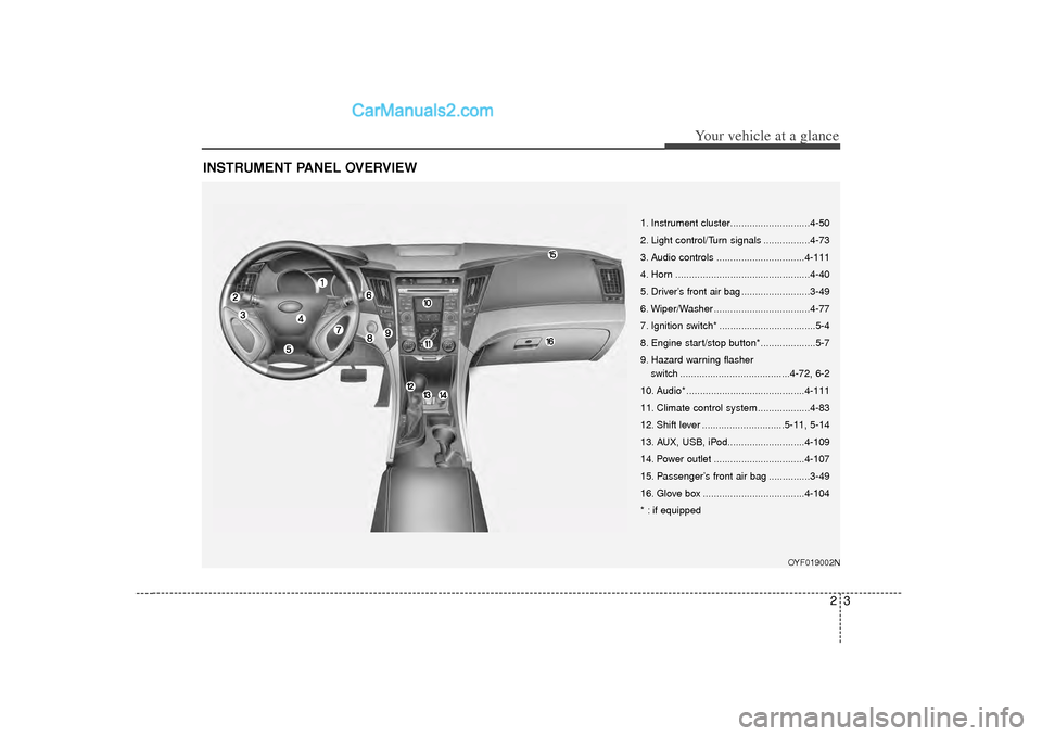 Hyundai Sonata 2012  Owners Manual 23
Your vehicle at a glance
INSTRUMENT PANEL OVERVIEW
OYF019002N
1. Instrument cluster.............................4-50
2. Light control/Turn signals .................4-73
3. Audio controls ..........