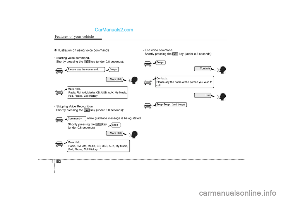 Hyundai Sonata 2012 Owners Manual Features of your vehicle152
4❈ Illustration on using voice commands Starting voice command.
Shortly pressing the key (under 0.8 seconds):
Skipping Voice Recognition Shortly pressing the key (un Hyundai Sonata 2012 Owners Manual Features of your vehicle152
4❈ Illustration on using voice commands Starting voice command.
Shortly pressing the key (under 0.8 seconds):
Skipping Voice Recognition Shortly pressing the key (un