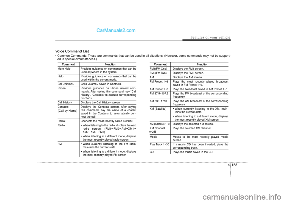 Hyundai Sonata 2012 Owners Manual 4 153
Features of your vehicle
Voice Command List Common Commands: These are commands that can be used in all situations. (However, some commands may not be support-ed in special circumstances.)
Comm Hyundai Sonata 2012 Owners Manual 4 153
Features of your vehicle
Voice Command List Common Commands: These are commands that can be used in all situations. (However, some commands may not be support-ed in special circumstances.)
Comm