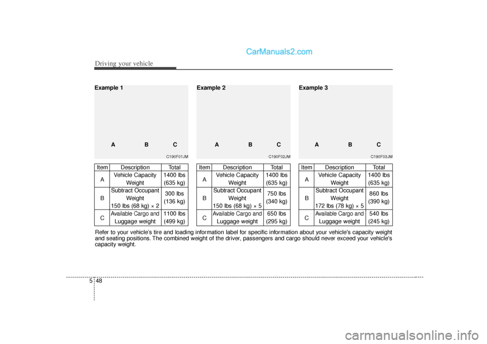 Hyundai Sonata Driving your vehicle48
5
C190F03JM
Item Description Total
A Vehicle Capacity  1400 lbs
Weight (635 kg)
Subtract Occupant
B Weight  860 lbs
172 lbs (78 kg) × 5 (390 kg)
C
Available Cargo and
540 lbs
L