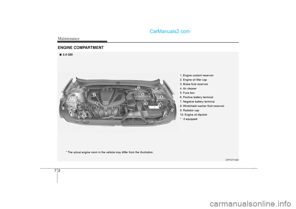 Hyundai Sonata Maintenance27ENGINE COMPARTMENT 
OYF071060
* The actual engine room in the vehicle may differ from the illustration.1. Engine coolant reservoir
2. Engine oil filler cap
3. Brake fluid reservoir
4. Air