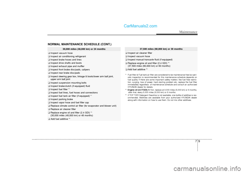 Hyundai Sonata 2012  Owners Manual 79
Maintenance
NORMAL MAINTENANCE SCHEDULE (CONT.)
37,500 miles (60,000 km) or 30 months
❑Inspect air cleaner filter❑Inspect vacuum hose❑Inspect manual transaxle fluid (if equipped)❑Replace en