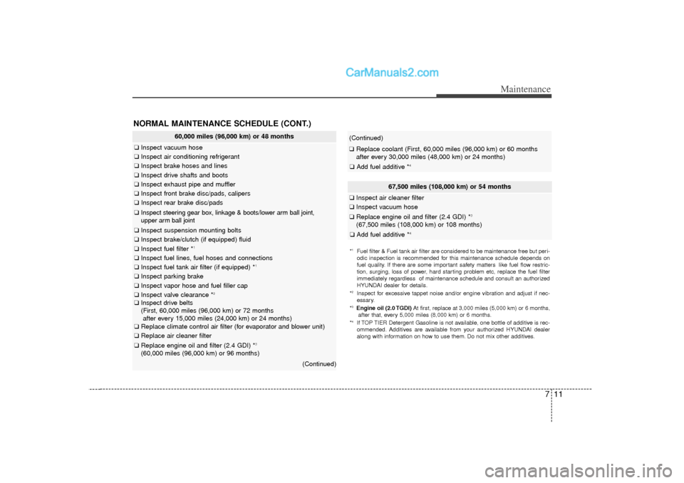 Hyundai Sonata 2012  Owners Manual 711
Maintenance
60,000 miles (96,000 km) or 48 months
❑Inspect vacuum hose❑Inspect air conditioning refrigerant❑Inspect brake hoses and lines❑Inspect drive shafts and boots❑Inspect exhaust p