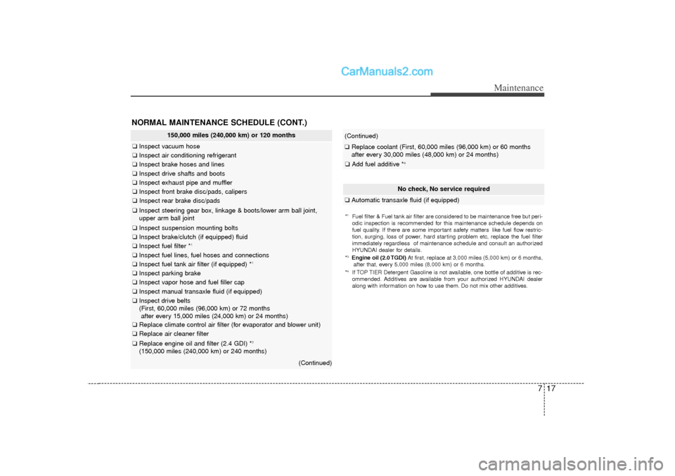 Hyundai Sonata 2012  Owners Manual 717
Maintenance
150,000 miles (240,000 km) or 120 months
❑Inspect vacuum hose❑Inspect air conditioning refrigerant❑Inspect brake hoses and lines❑Inspect drive shafts and boots❑Inspect exhaus