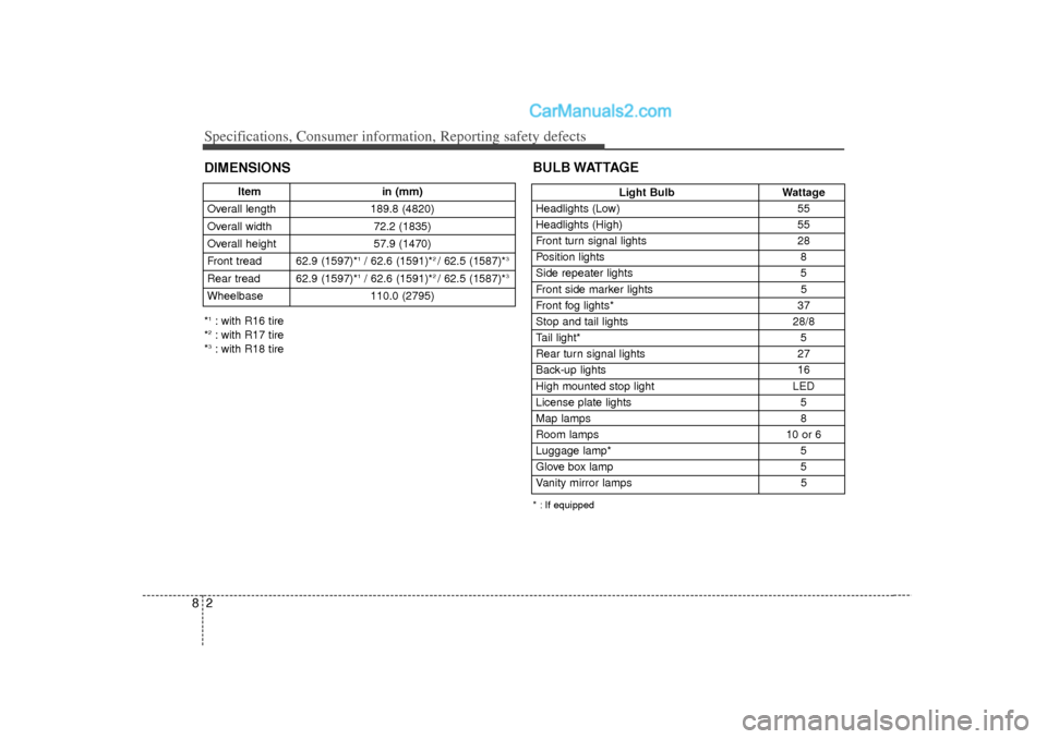 Hyundai Sonata 2012 User Guide Specifications, Consumer information, Reporting safety defects28DIMENSIONS
Light BulbWattage
Headlights (Low) 55
Headlights (High) 55
Front turn signal lights 28
Position lights 8
Side repeater lights