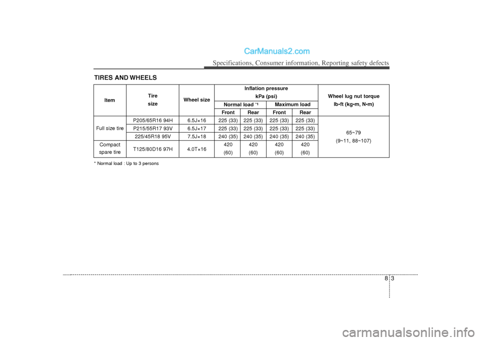 Hyundai Sonata 83
Specifications, Consumer information, Reporting safety defects
TIRES AND WHEELS* Normal load : Up to 3 persons
Inflation pressure  kPa (psi)
Front Rear Front Rear
P205/65R16 94H 6.5J×16 225 (33) 2