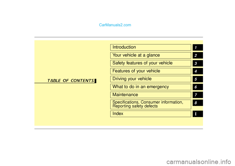 Hyundai Sonata 2012  Owners Manual 1
2
3
4
5
6
7
8I
Introduction
Your vehicle at a glanceSafety features of your vehicleFeatures of your vehicleDriving your vehicleWhat to do in an emergencyMaintenanceSpecifications, Consumer informati