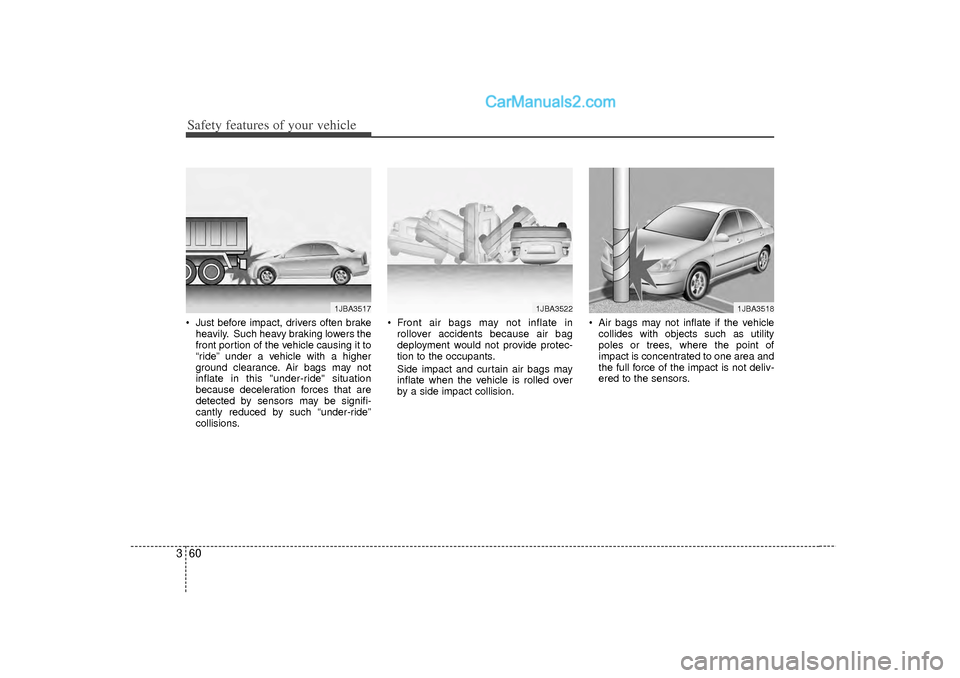 Hyundai Sonata Safety features of your vehicle60
3 Just before impact, drivers often brake
heavily. Such heavy braking lowers the
front portion of the vehicle causing it to
“ride” under a vehicle with a higher
