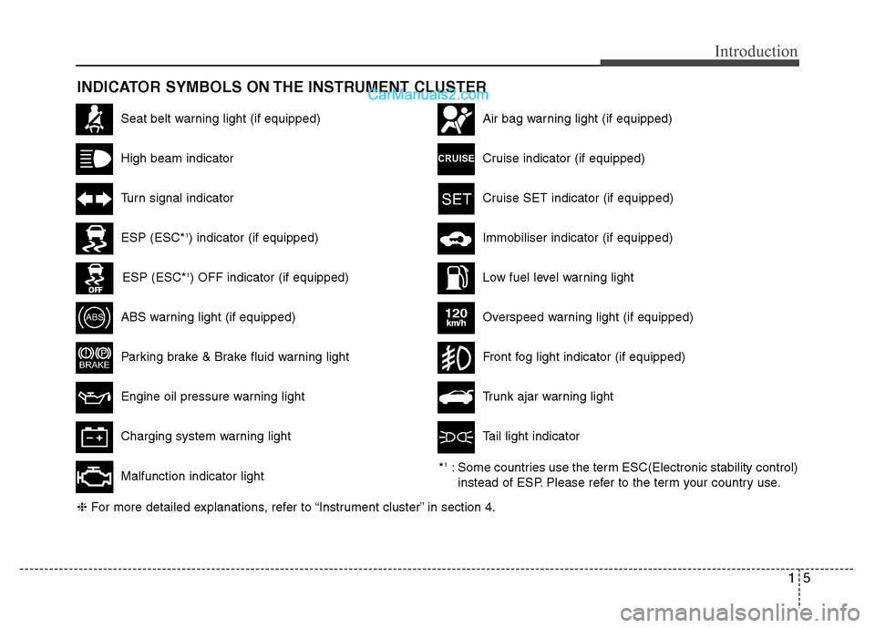 Hyundai Sonata 2012   - RHD (UK, Australia) User Guide 15
Introduction
INDICATOR SYMBOLS ON THE INSTRUMENT CLUSTER
Seat belt warning light (if equipped)
High beam indicator
Turn signal indicator
ABS warning light (if equipped)
Parking brake & Brake fluid 