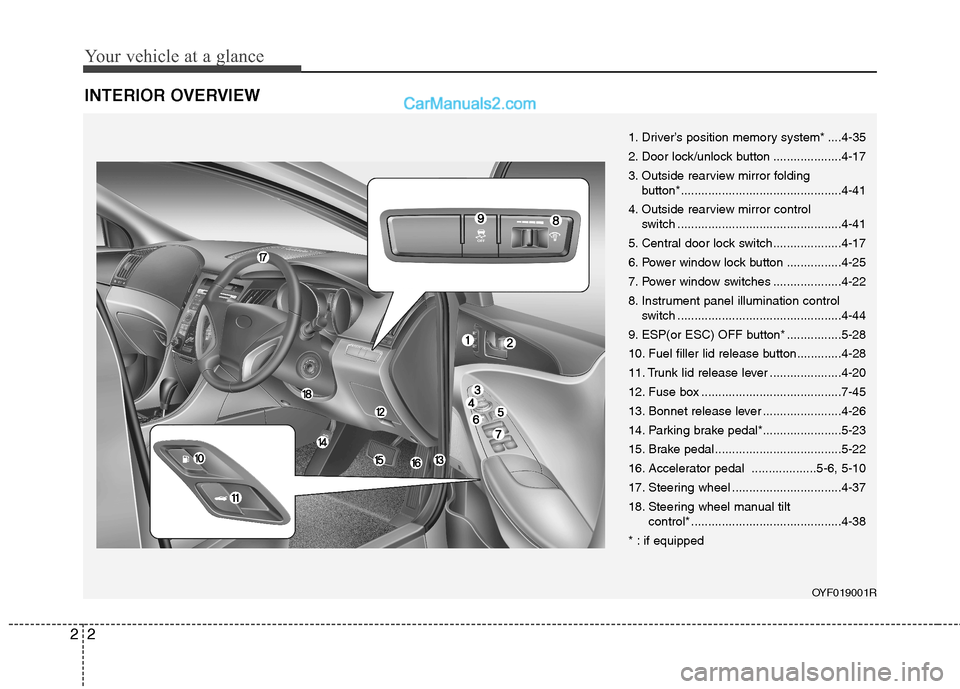 Hyundai Sonata 2012 - RHD (UK, Australia) User Guide Your vehicle at a glance
2
2
INTERIOR OVERVIEW
1. Driver’s position memory system* ....4-35
2. Door lock/unlock button ....................4-17
3. Outside rearview mirror folding
button*.......... Hyundai Sonata 2012 - RHD (UK, Australia) User Guide Your vehicle at a glance
2
2
INTERIOR OVERVIEW
1. Driver’s position memory system* ....4-35
2. Door lock/unlock button ....................4-17
3. Outside rearview mirror folding
button*..........