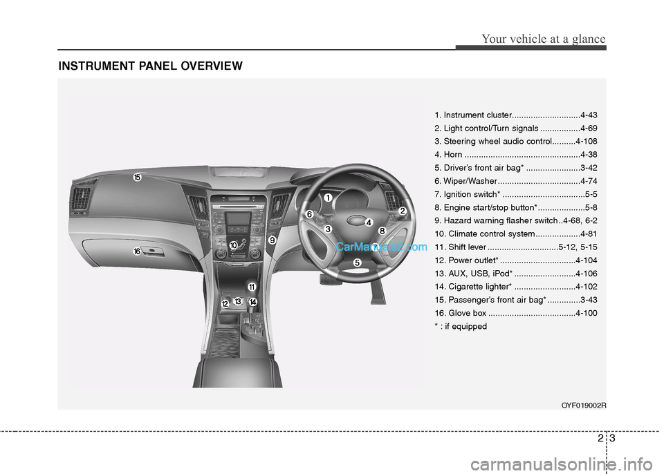 Hyundai Sonata 2012   - RHD (UK, Australia) User Guide 23
Your vehicle at a glance
INSTRUMENT PANEL OVERVIEW
1. Instrument cluster.............................4-43 
2. Light control/Turn signals .................4-69
3. Steering wheel audio control.......