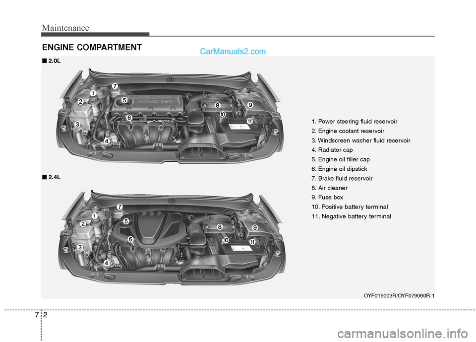 Hyundai Sonata Maintenance
2
7
ENGINE COMPARTMENT 
1. Power steering fluid reservoir 
2. Engine coolant reservoir
3. Windscreen washer fluid reservoir
4. Radiator cap
5. Engine oil filler cap
6. Engine oil dipstick
