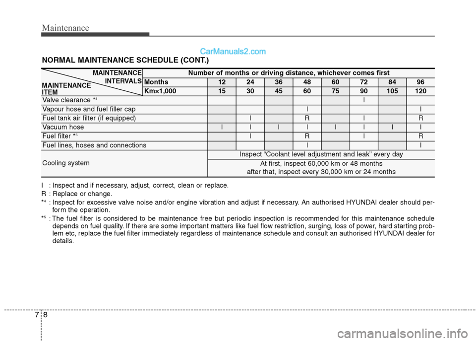 Hyundai Sonata 2012  Owners Manual - RHD (UK, Australia) Maintenance
8
7
NORMAL MAINTENANCE SCHEDULE (CONT.)
I : Inspect and if necessary, adjust, correct, clean or replace. 
R : Replace or change.* 4
: Inspect for excessive valve noise and/or engine vibrat