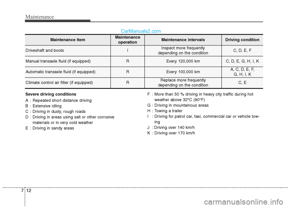 Hyundai Sonata 2012  Owners Manual - RHD (UK, Australia) Maintenance
12
7
Severe driving conditions 
A : Repeated short distance driving 
B : Extensive idling
C : Driving in dusty, rough roads
D : Driving in areas using salt or other corrosive 
materials or