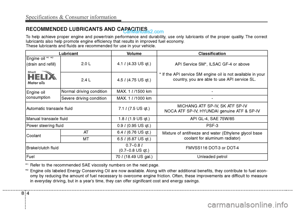 Hyundai Sonata 2012 Owners Manual - RHD (UK, Australia) Specifications & Consumer information
4
8
RECOMMENDED LUBRICANTS AND CAPACITIES
* 1:
Refer to the recommended SAE viscosity numbers on the next page.
* 2:
Engine oils labeled Energy Conserving Oil ar Hyundai Sonata 2012 Owners Manual - RHD (UK, Australia) Specifications & Consumer information
4
8
RECOMMENDED LUBRICANTS AND CAPACITIES
* 1:
Refer to the recommended SAE viscosity numbers on the next page.
* 2:
Engine oils labeled Energy Conserving Oil ar