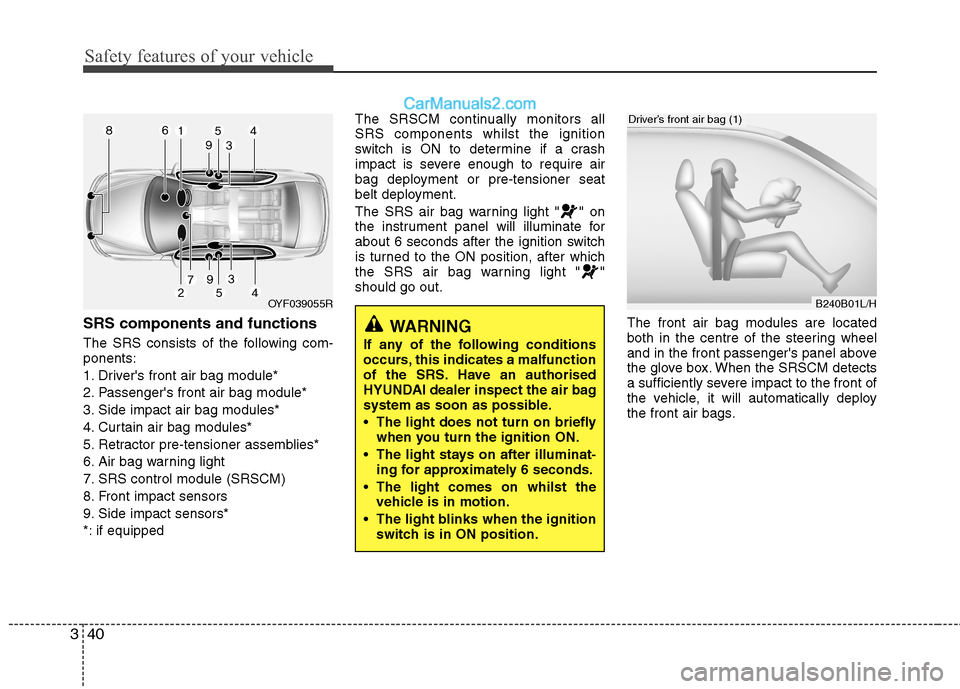 Hyundai Sonata Safety features of your vehicle
40
3
SRS components and functions 
The SRS consists of the following com- ponents: 
1. Drivers front air bag module*
2. Passengers front air bag module*
3. Side impac