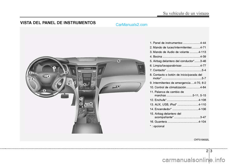 Hyundai Sonata 23
Su vehículo de un vistazo
VISTA DEL PANEL DE INSTRUMENTOS
OYF019002L
1. Panel de instrumentos .....................4-44 
2. Mando de luces/intermitentes ..........4-71
3. Mando de Audio de volante