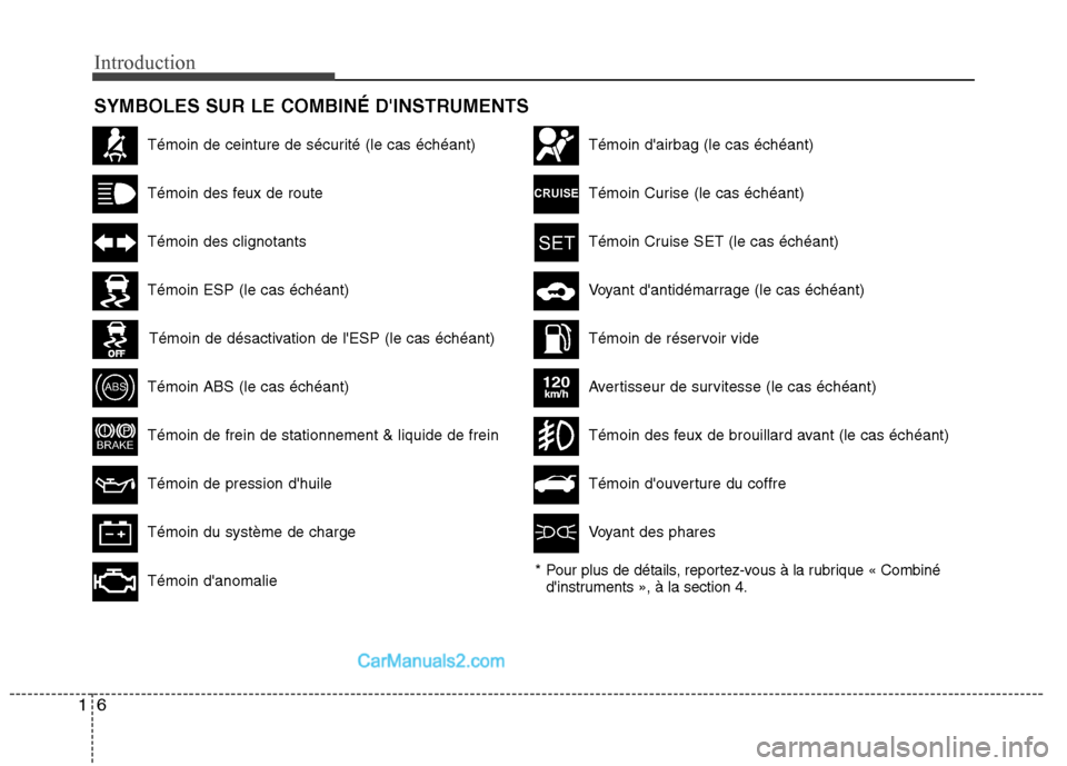 Hyundai Sonata 2012 Manuel du propriétaire (in French) Introduction
6
1
SYMBOLES SUR LE COMBINÉ DINSTRUMENTS
Témoin de ceinture de sécurité (le cas échéant)
Témoin des feux de route
Témoin des clignotants
Témoin ABS (le cas échéant)
Témoin de Hyundai Sonata 2012 Manuel du propriétaire (in French) Introduction
6
1
SYMBOLES SUR LE COMBINÉ DINSTRUMENTS
Témoin de ceinture de sécurité (le cas échéant)
Témoin des feux de route
Témoin des clignotants
Témoin ABS (le cas échéant)
Témoin de