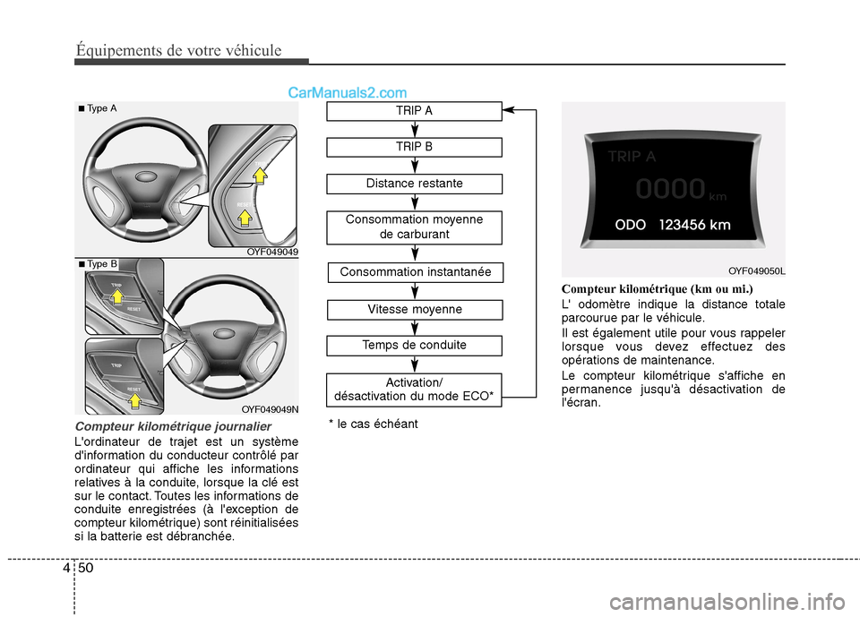 Hyundai Sonata 2012 Manuel du propriétaire (in French) Équipements de votre véhicule
50
4
Compteur kilométrique journalier
Lordinateur de trajet est un système
dinformation du conducteur contrôlé par
ordinateur qui affiche les informations
relati Hyundai Sonata 2012 Manuel du propriétaire (in French) Équipements de votre véhicule
50
4
Compteur kilométrique journalier
Lordinateur de trajet est un système
dinformation du conducteur contrôlé par
ordinateur qui affiche les informations
relati