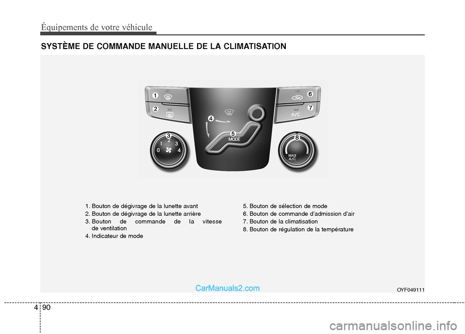 Hyundai Sonata 2012 Manuel du propriétaire (in French) Équipements de votre véhicule
90
4
SYSTÈME DE COMMANDE MANUELLE DE LA CLIMATISATION
1. Bouton de dégivrage de la lunette avant
2. Bouton de dégivrage de la lunette arrière
3. Bouton de commande Hyundai Sonata 2012 Manuel du propriétaire (in French) Équipements de votre véhicule
90
4
SYSTÈME DE COMMANDE MANUELLE DE LA CLIMATISATION
1. Bouton de dégivrage de la lunette avant
2. Bouton de dégivrage de la lunette arrière
3. Bouton de commande