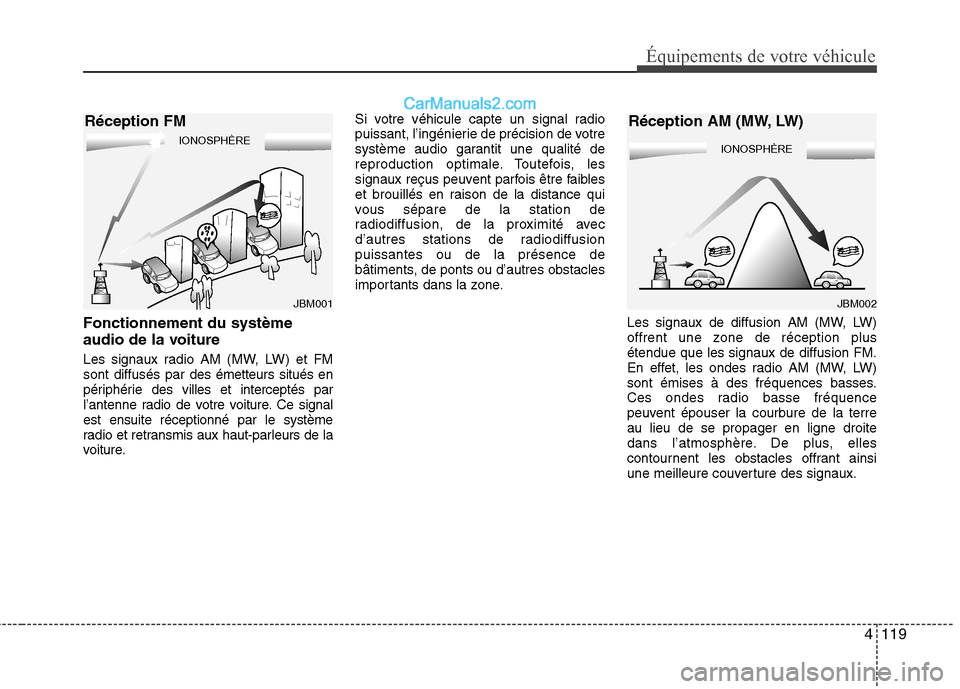 Hyundai Sonata 2012  Manuel du propriétaire (in French) 4119
Équipements de votre véhicule
Fonctionnement du système 
audio de la voiture 
Les signaux radio AM (MW, LW) et FM sont diffusés par des émetteurs situés en
périphérie des villes et interc
