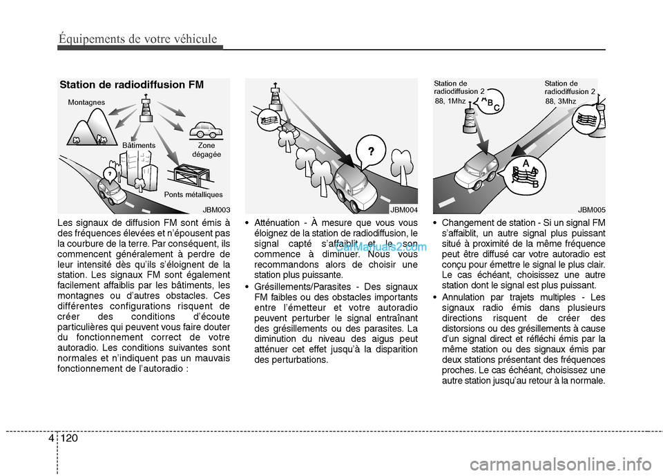 Hyundai Sonata 2012  Manuel du propriétaire (in French) Équipements de votre véhicule
120
4
Les signaux de diffusion FM sont émis à 
des fréquences élevées et n’épousent pas
la courbure de la terre. Par conséquent, ils
commencent généralement 