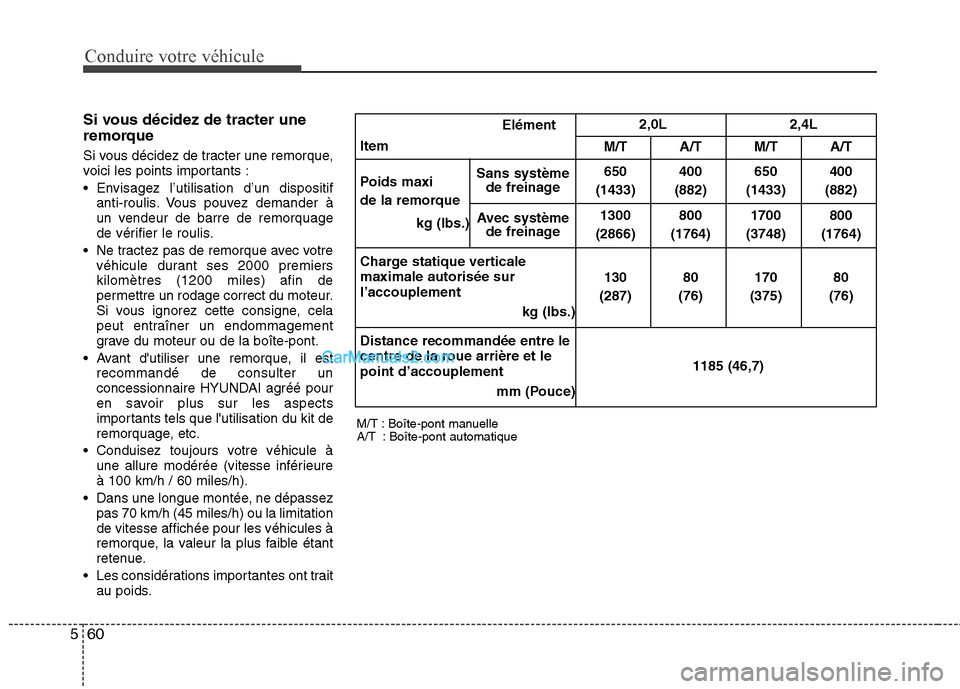 Hyundai Sonata 2012 Manuel du propriétaire (in French) Conduire votre véhicule
60
5
Si vous décidez de tracter une
remorque
Si vous décidez de tracter une remorque,
voici les points importants :
Envisagez l’utilisation d’un dispositif
anti-rou Hyundai Sonata 2012 Manuel du propriétaire (in French) Conduire votre véhicule
60
5
Si vous décidez de tracter une
remorque
Si vous décidez de tracter une remorque,
voici les points importants :
Envisagez l’utilisation d’un dispositif
anti-rou