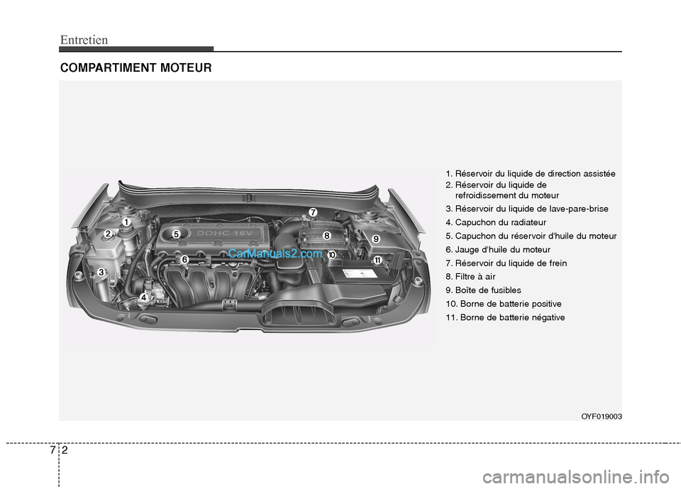 Hyundai Sonata 2012 Manuel du propriétaire (in French) Entretien
2
7
COMPARTIMENT MOTEUR
1. Réservoir du liquide de direction assistée
2. Réservoir du liquide de
refroidissement du moteur
3. Réservoir du liquide de lave-pare-brise
4. Capuchon du rad Hyundai Sonata 2012 Manuel du propriétaire (in French) Entretien
2
7
COMPARTIMENT MOTEUR
1. Réservoir du liquide de direction assistée
2. Réservoir du liquide de
refroidissement du moteur
3. Réservoir du liquide de lave-pare-brise
4. Capuchon du rad
