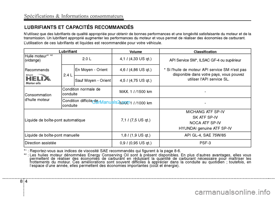 Hyundai Sonata 2012 Manuel du propriétaire (in French) Spécifications & Informations consommateurs
4
8
N’utilisez que des lubrifiants de qualité appropriée pour obtenir de bonnes performances et une longévité satisfaisante du moteur et de la
trans Hyundai Sonata 2012 Manuel du propriétaire (in French) Spécifications & Informations consommateurs
4
8
N’utilisez que des lubrifiants de qualité appropriée pour obtenir de bonnes performances et une longévité satisfaisante du moteur et de la
trans