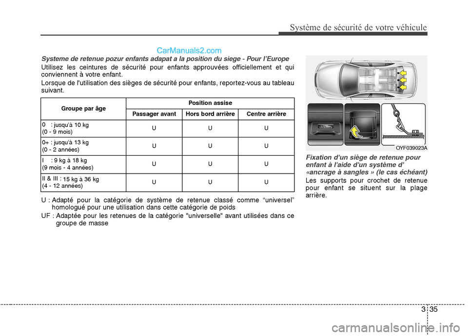 Hyundai Sonata 2012  Manuel du propriétaire (in French) 335
Système de sécurité de votre véhicule 
Fixation dun siège de retenue pourenfant à laide dun système d «ancrage à sangles » (le cas échéant)
Les supports pour crochet de retenue 
po