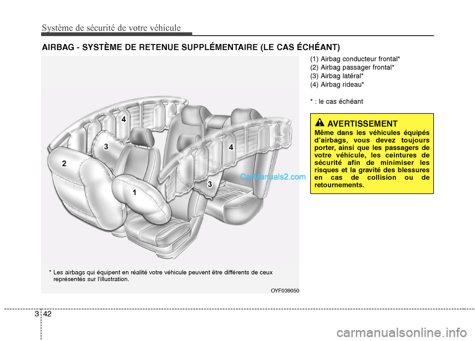 Hyundai Sonata 2012  Manuel du propriétaire (in French) Système de sécurité de votre véhicule 
42
3
(1) Airbag conducteur frontal* (2) Airbag passager frontal*
(3) Airbag latéral*
(4) Airbag rideau* 
* : le cas échéant
AIRBAG - SYSTÈME DE RETENUE S