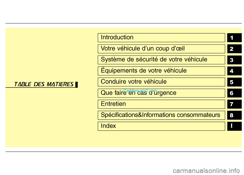 Hyundai Sonata 1
2 3 4 5 6 7
8 IIntroduction
Votre véhicule d’un coup d’œil
Système de sécurité de votre véhicule
Équipements de votre véhicule
Conduire votre véhicule
Que faire en cas d’urgence
Entre