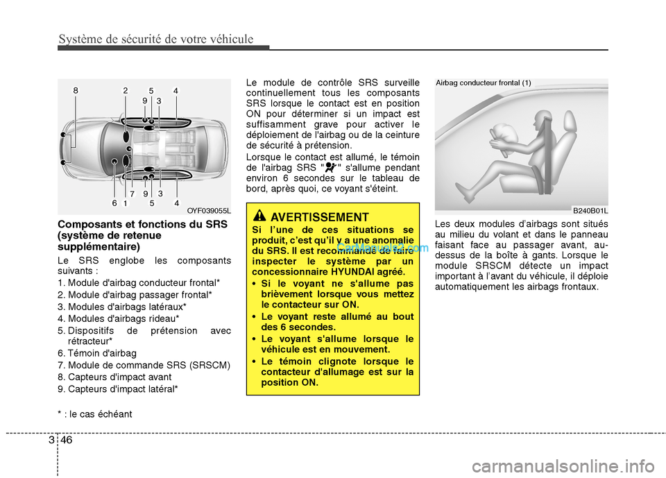 Hyundai Sonata 2012  Manuel du propriétaire (in French) Système de sécurité de votre véhicule 
46
3
Composants et fonctions du SRS 
(système de retenuesupplémentaire) Le SRS englobe les composants 
suivants : 
1. Module dairbag conducteur frontal*
2