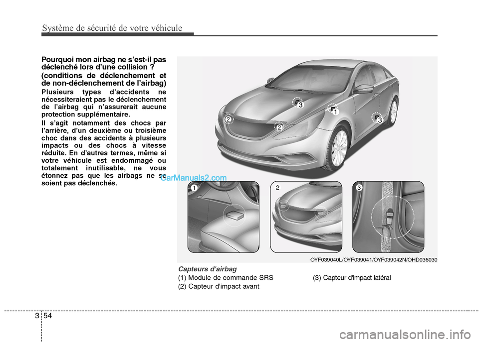 Hyundai Sonata Système de sécurité de votre véhicule 
54
3
Pourquoi mon airbag ne s’est-il pas 
déclenché lors d’une collision ?  
(conditions de déclenchement et 
de non-déclenchement de l’airbag) 
Pl