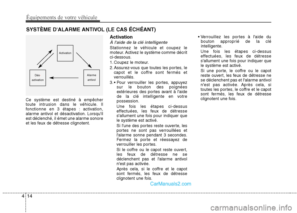 Hyundai Sonata 2012  Manuel du propriétaire (in French) Équipements de votre véhicule
14
4
Ce système est destiné à empêcher 
toute intrusion dans le véhicule. Il
fonctionne en 3 étapes : activation,
alarme antivol et désactivation. Lorsquil
est 