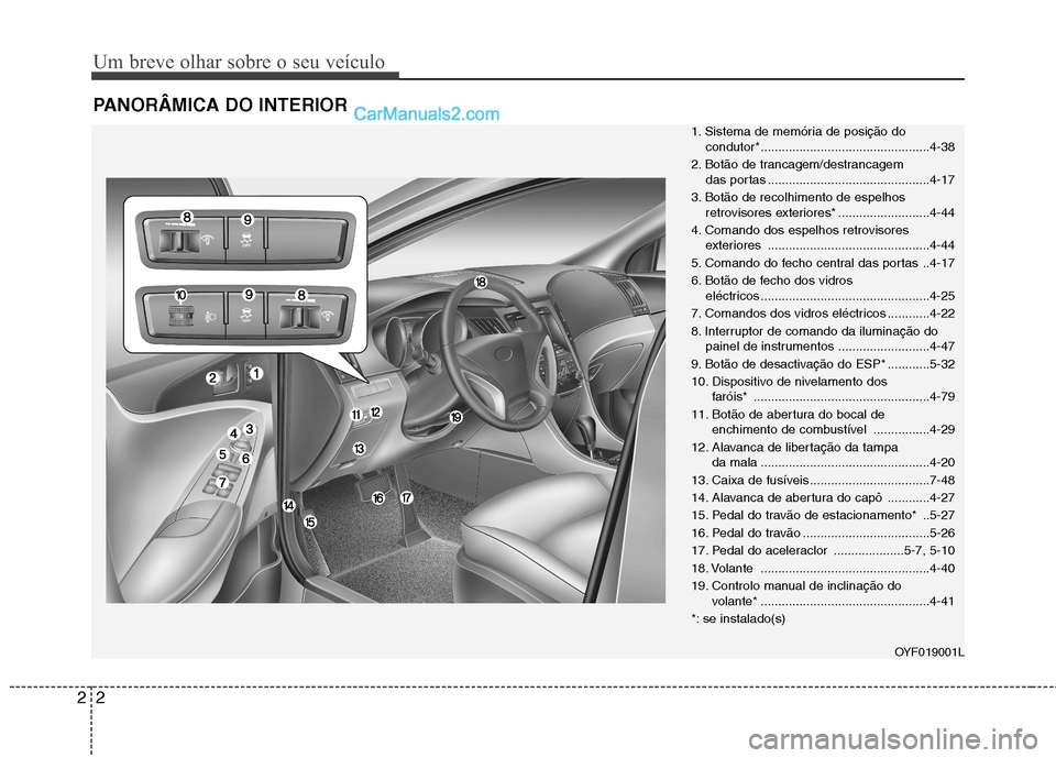 Hyundai Sonata Um breve olhar sobre o seu veículo
2
2
PANORÂMICA DO INTERIOR
1. Sistema de memória de posição do
condutor*................................................4-38
2. Botão de trancagem/destrancagem Hyundai Sonata Um breve olhar sobre o seu veículo
2
2
PANORÂMICA DO INTERIOR
1. Sistema de memória de posição do
condutor*................................................4-38
2. Botão de trancagem/destrancagem