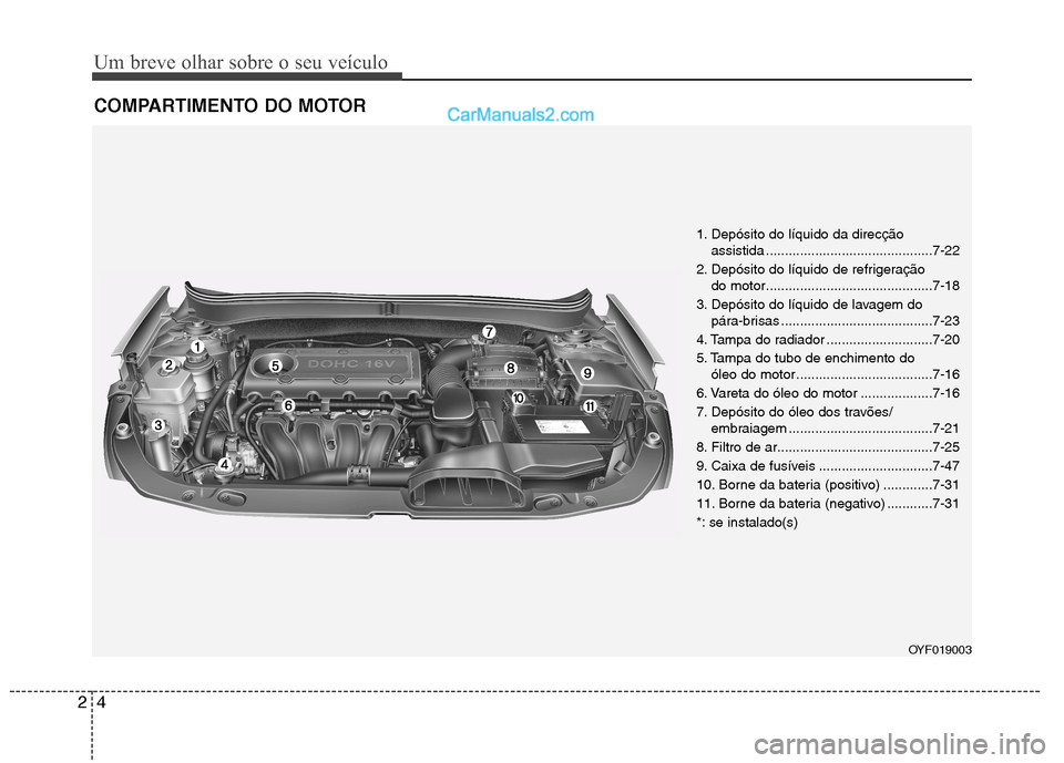 Hyundai Sonata Um breve olhar sobre o seu veículo
4
2
COMPARTIMENTO DO MOTOR
1. Depósito do líquido da direcção
assistida ............................................7-22
2. Depósito do líquido de refrigera Hyundai Sonata Um breve olhar sobre o seu veículo
4
2
COMPARTIMENTO DO MOTOR
1. Depósito do líquido da direcção
assistida ............................................7-22
2. Depósito do líquido de refrigera