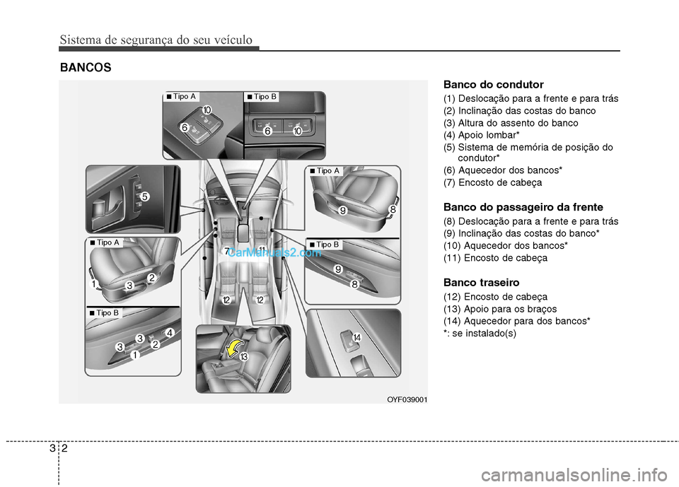 Hyundai Sonata Sistema de segurança do seu veículo
2
3
Banco do condutor
(1) Deslocação para a frente e para trás (2) Inclinação das costas do banco
(3) Altura do assento do banco
(4) Apoio lombar*
(5) Siste Hyundai Sonata Sistema de segurança do seu veículo
2
3
Banco do condutor
(1) Deslocação para a frente e para trás (2) Inclinação das costas do banco
(3) Altura do assento do banco
(4) Apoio lombar*
(5) Siste