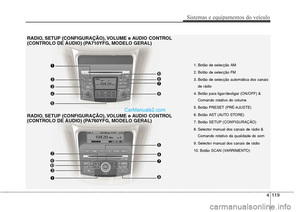 Hyundai Sonata 4119
Sistemas e equipamentos do veículo
1. Botão de selecção AM
2. Botão de selecção FM
3. Botão de selecção automática dos canaisde rádio
4. Botão para ligar/desligar (ON/OFF) & Coma Hyundai Sonata 4119
Sistemas e equipamentos do veículo
1. Botão de selecção AM
2. Botão de selecção FM
3. Botão de selecção automática dos canaisde rádio
4. Botão para ligar/desligar (ON/OFF) & Coma